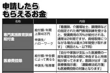 「10万円給付金」だけじゃない　居住地の助成金情報はアプリでチェックを