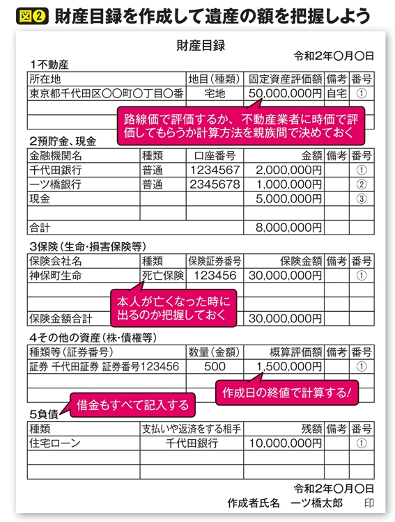 相続の財産目録作成 株式 貴金属 生命保険などの評価や記入方法 マネーポストweb 相続の財産目録作成 株式 貴金属 生命保険などの評価や記入方法 マネーポストweb