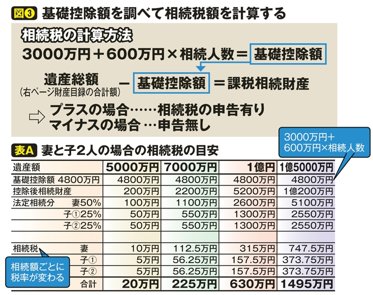 基礎控除額を調べて相続税額を計算する