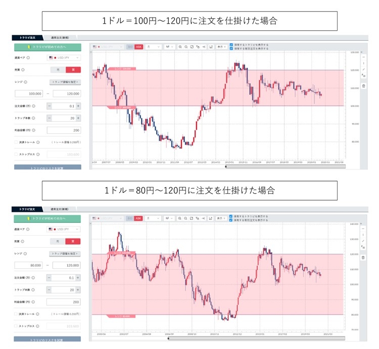 FX自動売買トラリピの注文イメージ