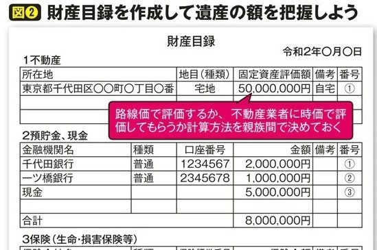 相続の財産目録作成　株式、貴金属、生命保険などの評価や記入方法