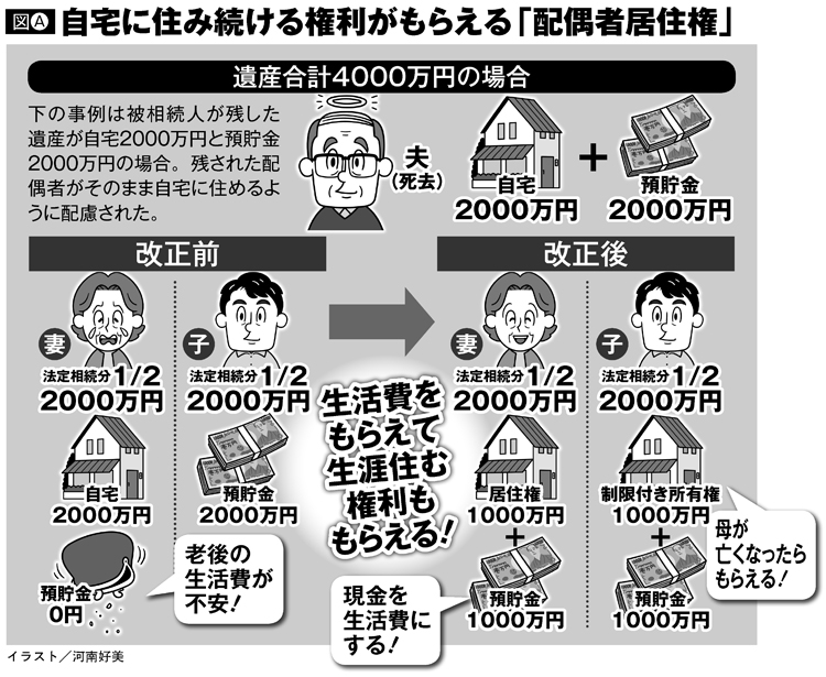 自宅に住み続ける権利がもらえる「配偶者居住権」