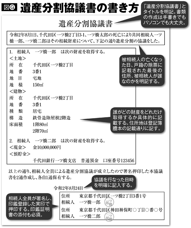 遺産分割協議書の書き方とそのポイント