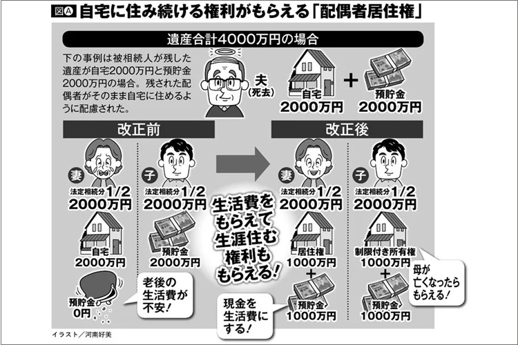 相続の新制度「配偶者居住権」が新たなトラブルを生む懸念