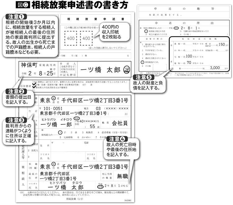 相続放棄申述書の書き方