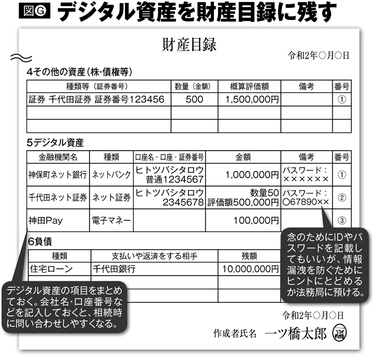 デジタル資産を財産目録に残す