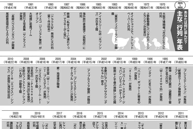 行列は4種類に大別される　待つか待たないかでカップルで喧嘩も