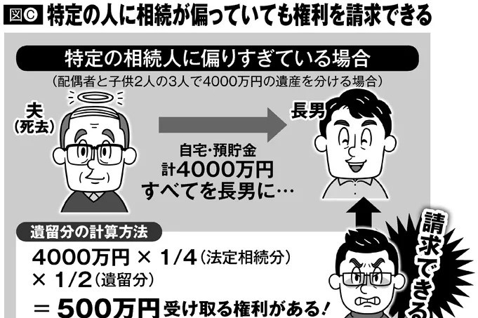 相続トラブル　遺産分割が偏って子供同士が揉めるのを回避する方法