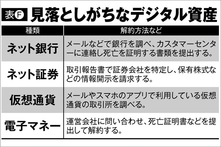 相続トラブルのタネとして見落としがちな「デジタル資産」の掌握法