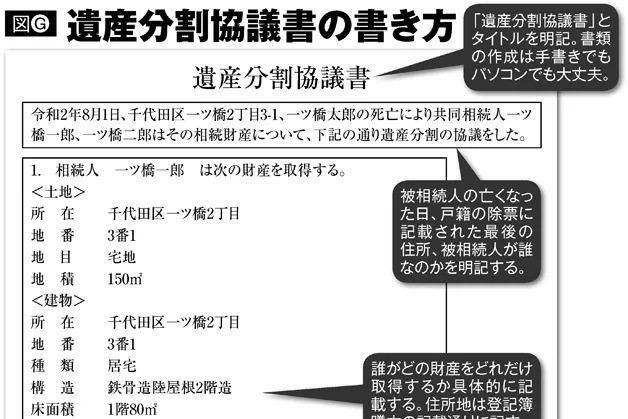 期限内にスピーディにまとめたい「遺産分割協議書」の書き方