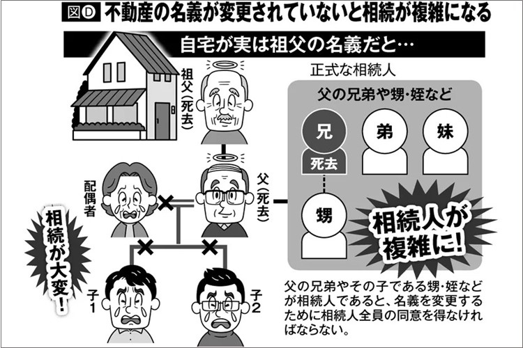 土地の名義変更で相続トラブル発生続出、50人以上の同意必要な例も