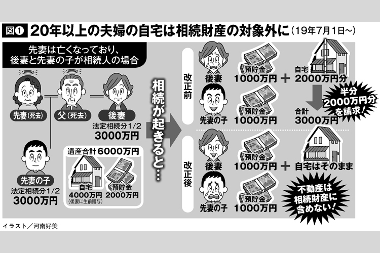 「結婚歴20年以上の夫婦の自宅贈与」、相続税対象外になるが落とし穴も