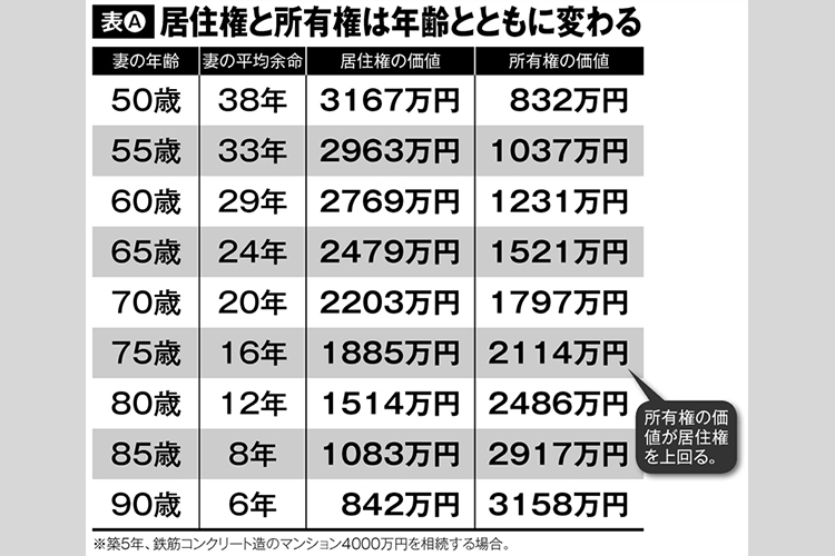 相続大改正の目玉「配偶者居住権」の注意点　相続できる預貯金に影響も