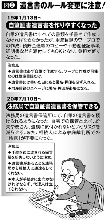 遺言書のルール変更に注意