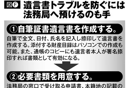 遺言書トラブルを防ぐには法務局へ預けるのも手