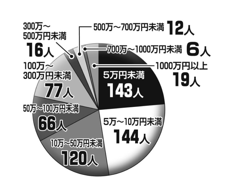 我が家のへそくり調査 金額1000万円以上も 見つからない隠し場所は マネーポストweb Part 2