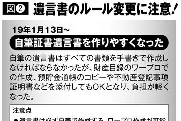 自筆証書遺言　財産目録に限りパソコン作成可能だが書式不備には注意