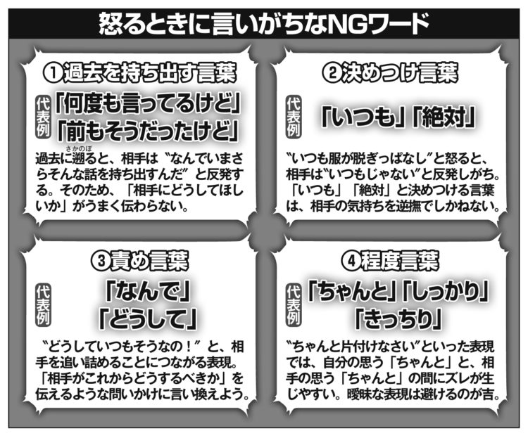 怒るときに言いがちなNGワード一覧