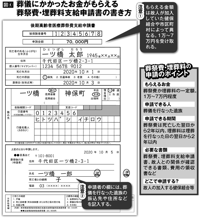 葬祭費・埋葬料支給申請書の書き方