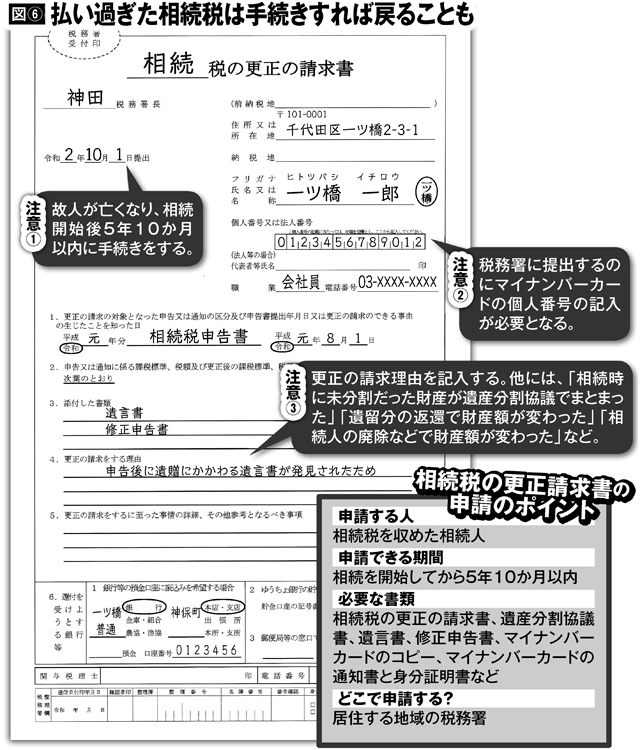 払い過ぎた相続税を取り戻す「更正請求書」の申請のポイント