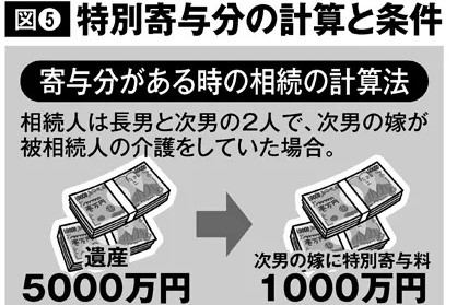 介護で苦労した嫁が「特別寄与分」もらうと相続税が増えるリスクも