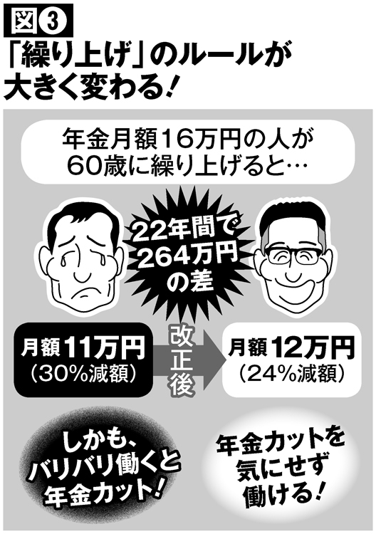 年金「繰り上げ」のルール変更が大きく変わる