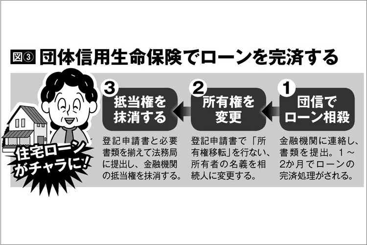 身内の死後に申請すればもらえるお金　団信、葬儀費、埋葬費など