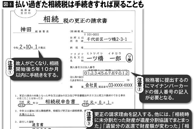 故人が払い過ぎていた所得税・相続税を取り戻す方法と手続き