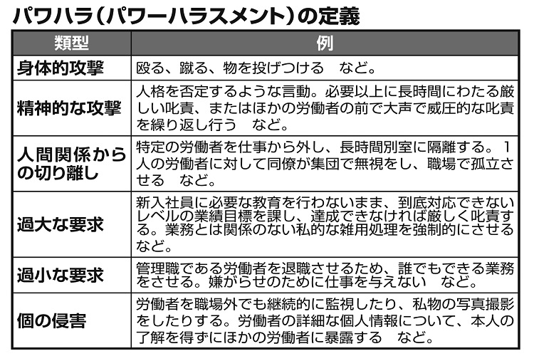 パワハラ（パワーハラスメント）の定義