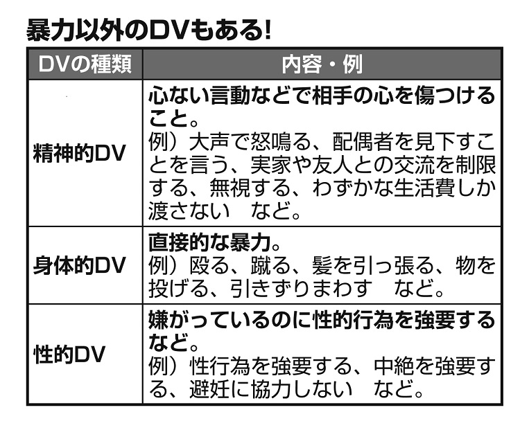 暴力以外のDVの種類