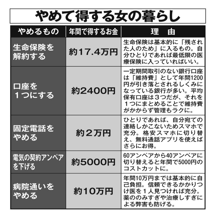 「老後のひとり暮らし」やめて得するリスト