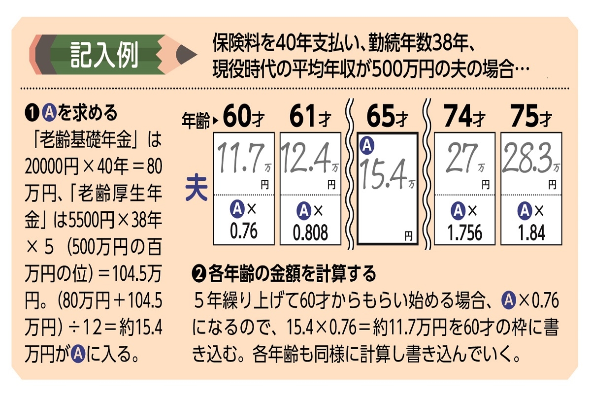 繰り上げ 繰り下げでいくらになる 年金の受給額カンタン算出法 マネーポストweb