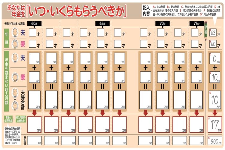 年金を何歳から受給すべきか「書き込み式一発早わかり表」