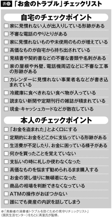 「お金のトラブル」チェックリスト