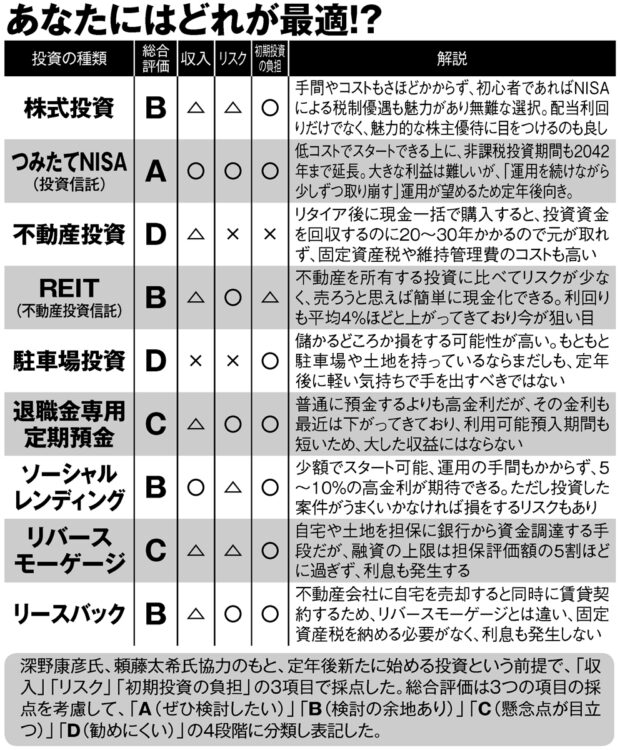 「定年後に向いている・向いていない資産運用」採点表