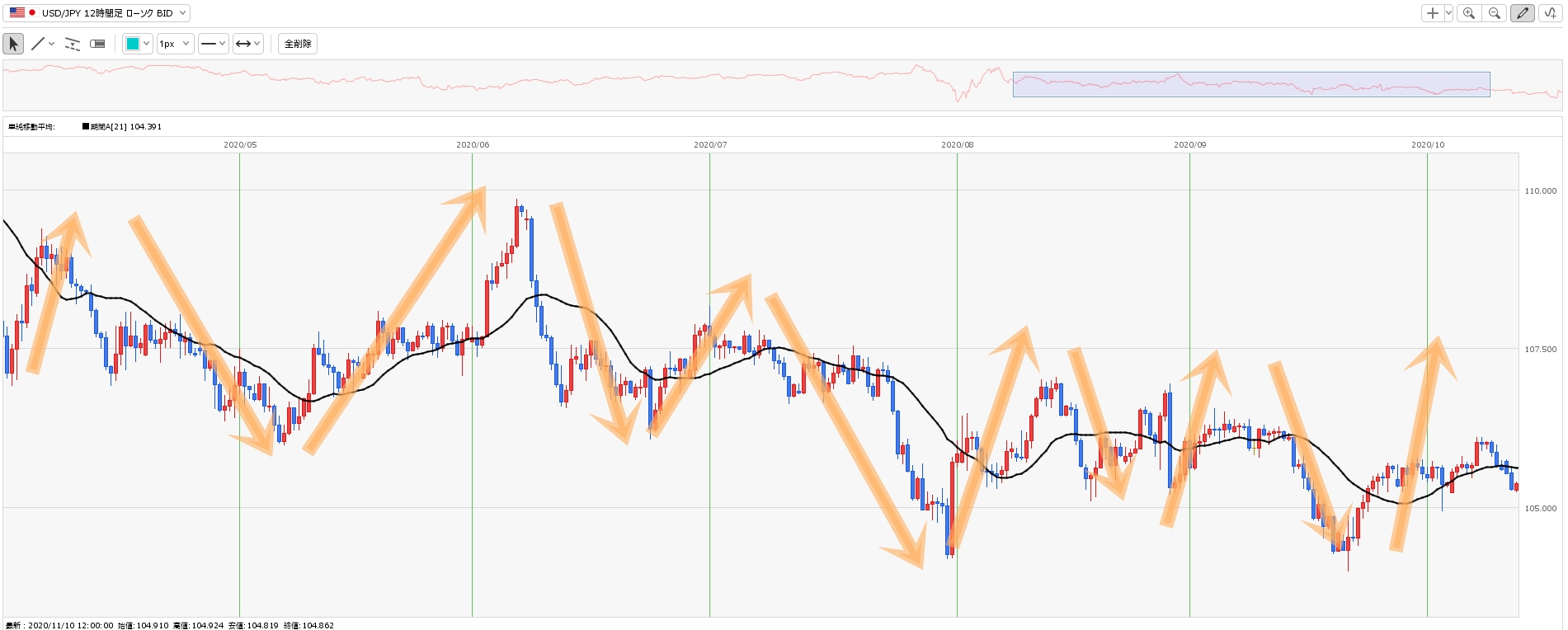 池辺雪子さんのトルコリラ推しで 踏み絵 を踏まされる信者たち