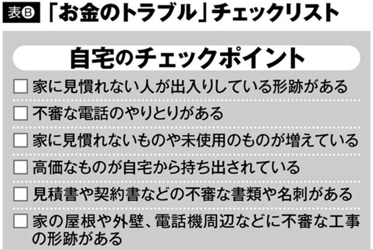 「お金のトラブル」チェックリスト