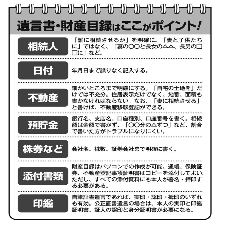 ここがポイント！遺言書・財産目録作成時の注意点