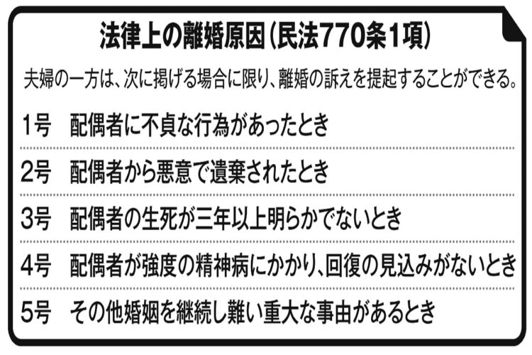 民法で規定された「法律上の離婚原因」5つ（民法770条1項）