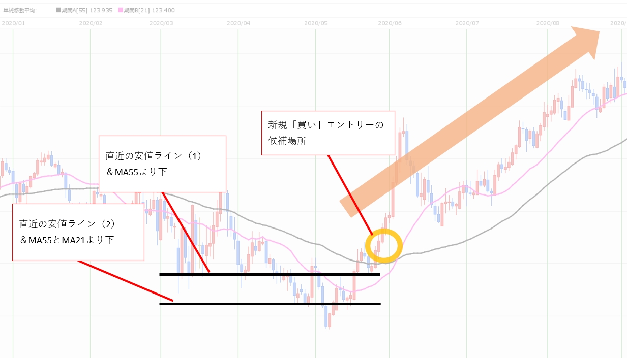 Fx初心者は何から勉強すべき 専業fxトレーダーに聞いた マネーポストweb Fx初心者は何から勉強すべき 専業fxトレーダーに聞いた マネーポストweb