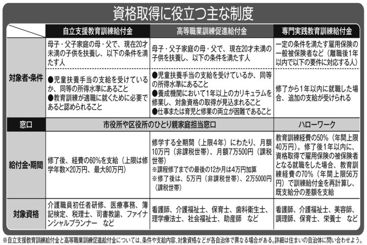 ひとり親向け資格取得に役立つ主な制度