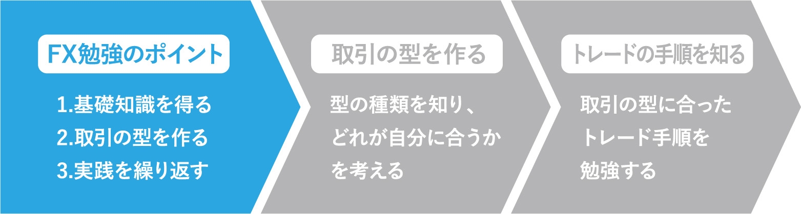 FX初心者おすすめの勉強法を専業FXトレーダーが紹介