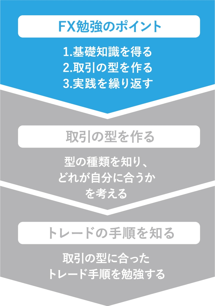FX初心者おすすめの勉強法を専業FXトレーダーが紹介