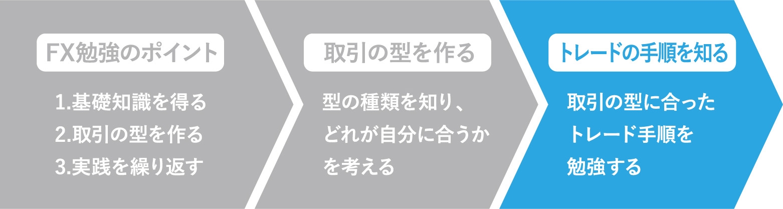 FX初心者向けトレードまでの手順