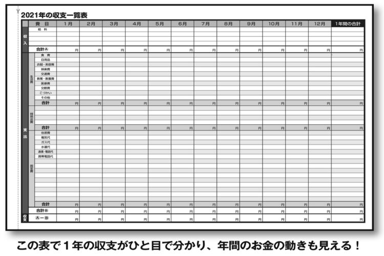 『家計ノート』では年間収支を簡単にチェックできる