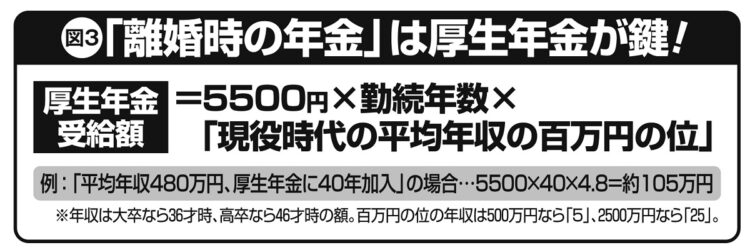 「離婚時の年金」は厚生年金が鍵