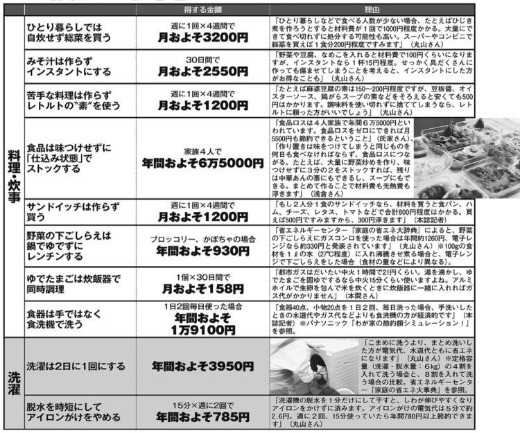 「やめた方が得する家事」「続けていると損する家事」