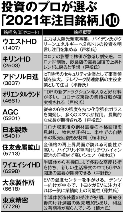 投資のプロが選ぶ「2021年注目銘柄」10選