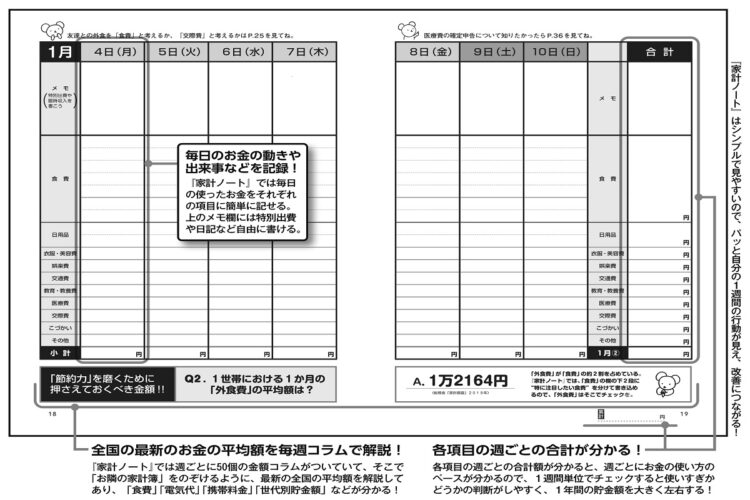 「家計ノート」はシンプルで見やすいので、パッと自分の1週間の行動が見え、改善につながる！