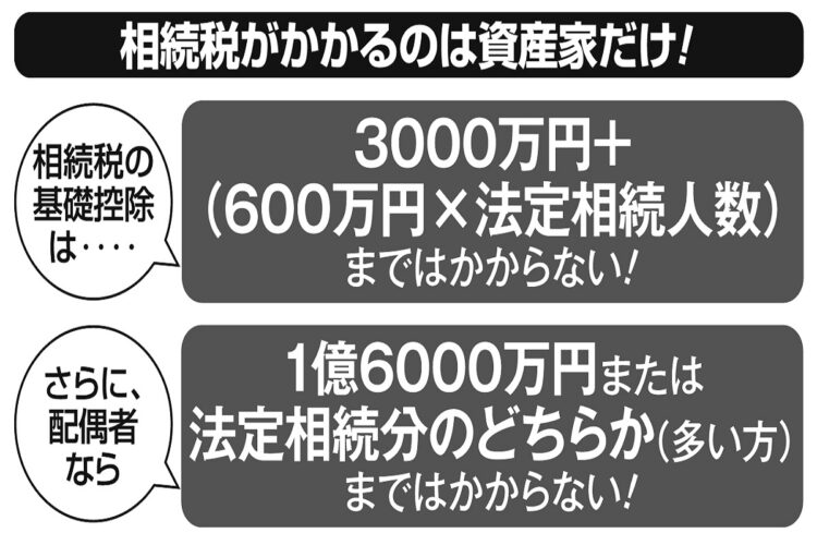 相続税支払いのボーダーライン